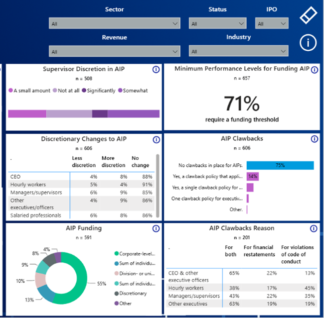 Incentive_pay_dashboard.png