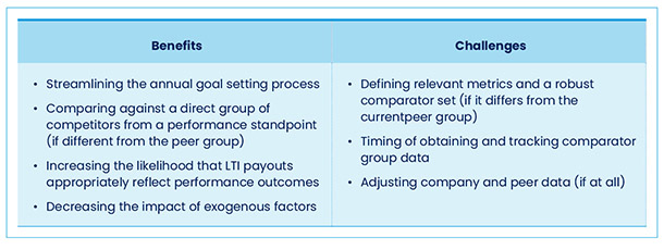 013123_WorldatWork-Workspan-Daily-Benefits-Challenges_Fig3.jpg