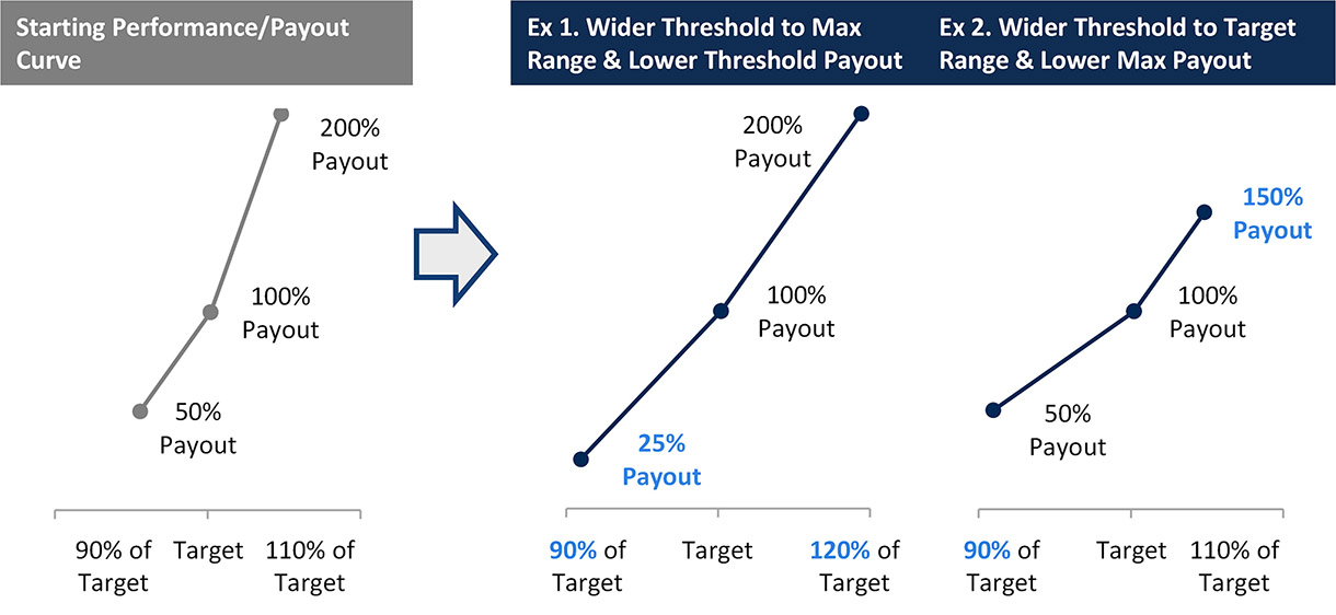 013123_WorldatWork-Workspan-Daily-Performance-Curve_Fig1.jpg