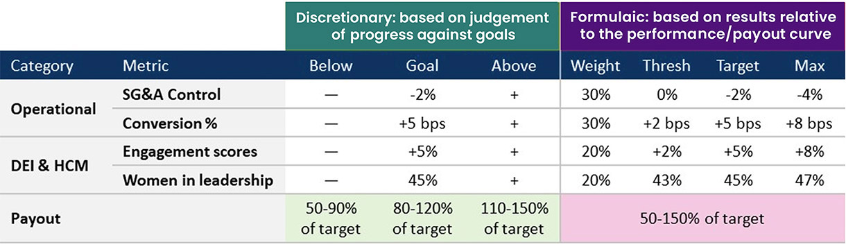 013123_WorldatWork-Workspan-Daily-Scorecard_Fig2.jpg