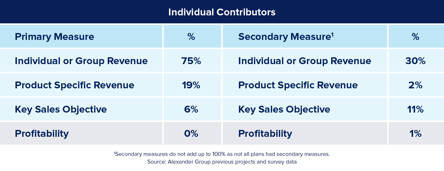 02272025 Workspan Daily_Alexander Group Sales Comp Figure 1.jpg