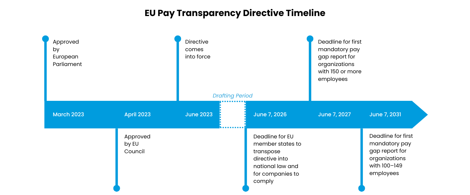 03192026 Workspan Daily_EU Pay Directive Sales Comp Figure.png