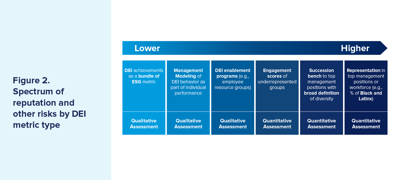 03202025 Workspan Daily_WTW Executive Comp DEI Figure 2.jpg