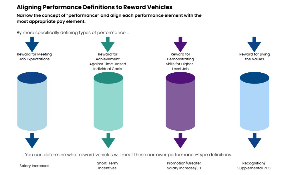 03262026 Workspan Daily_WTW Merit Pay Graphic_2.jpg