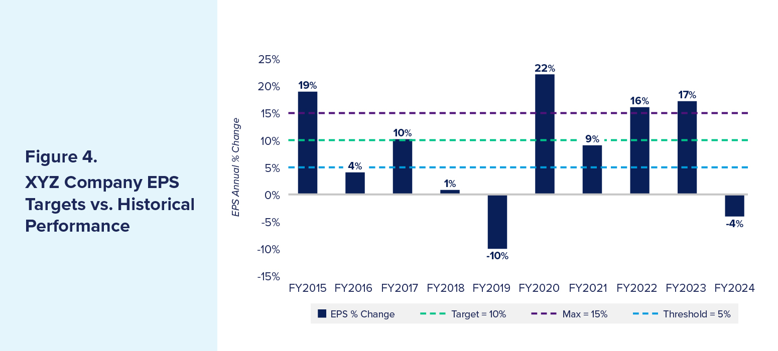 04172025 Workspan Daily_WTW Exec Comp Figure 4.jpg
