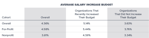 0517-BDOComp_Average-Salary-Increase-Buget.jpg