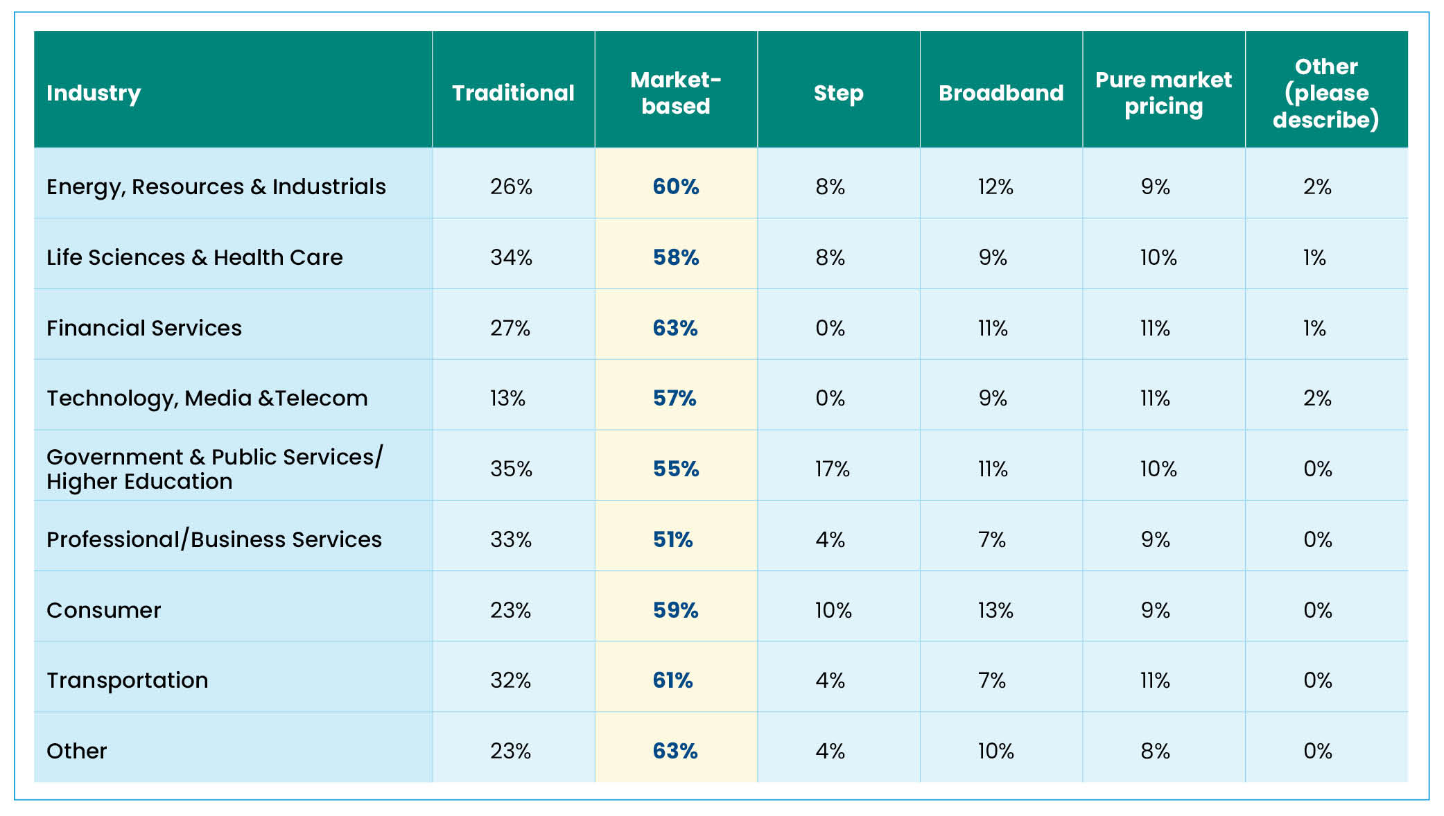 080823_WorldatWork-Workspan-Daily-Salary-Structures-Survey_Table.jpg