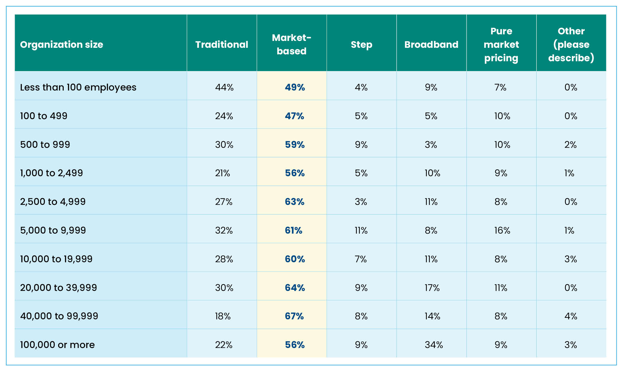 080823_WorldatWork-Workspan-Daily-Salary-Structures-Survey_Table2.jpg