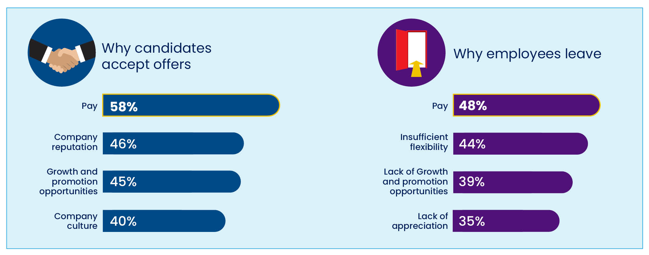 081623_WorldatWork-Workspan-Daily-Sales-Motivation_infograph.jpg