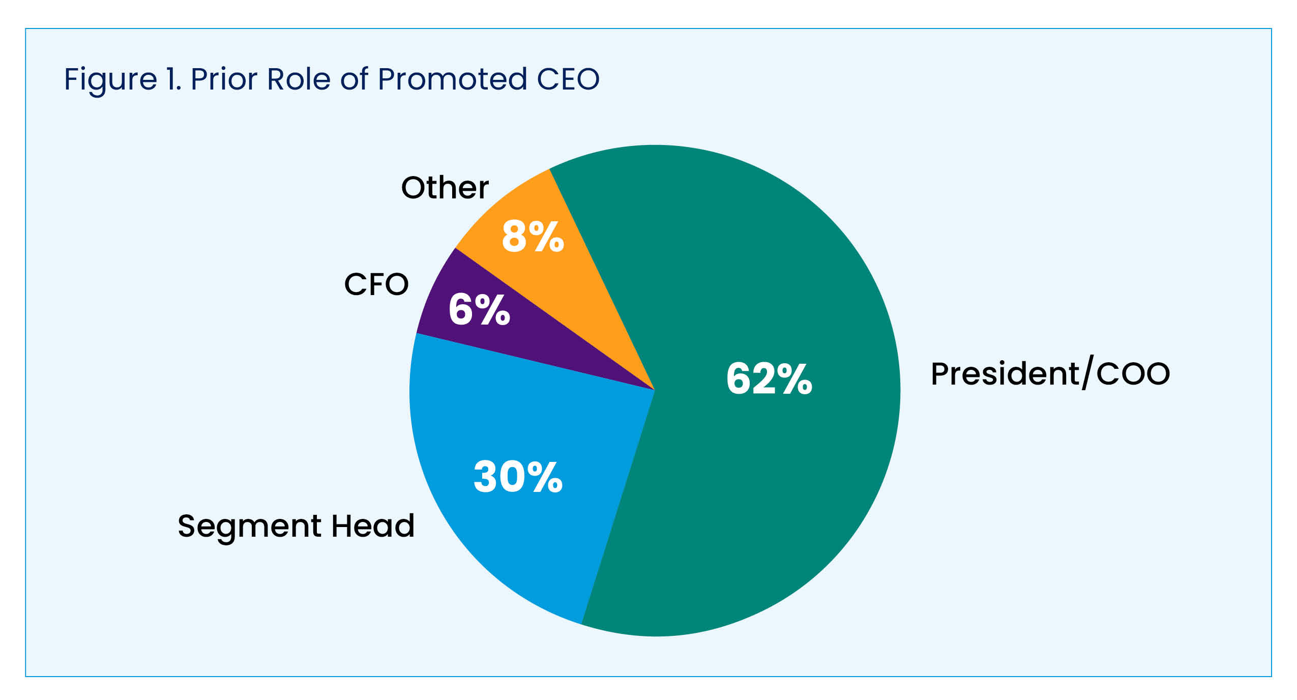 By the Numbers: How Companies Pay Execs They Promote to CEO | WorldatWork