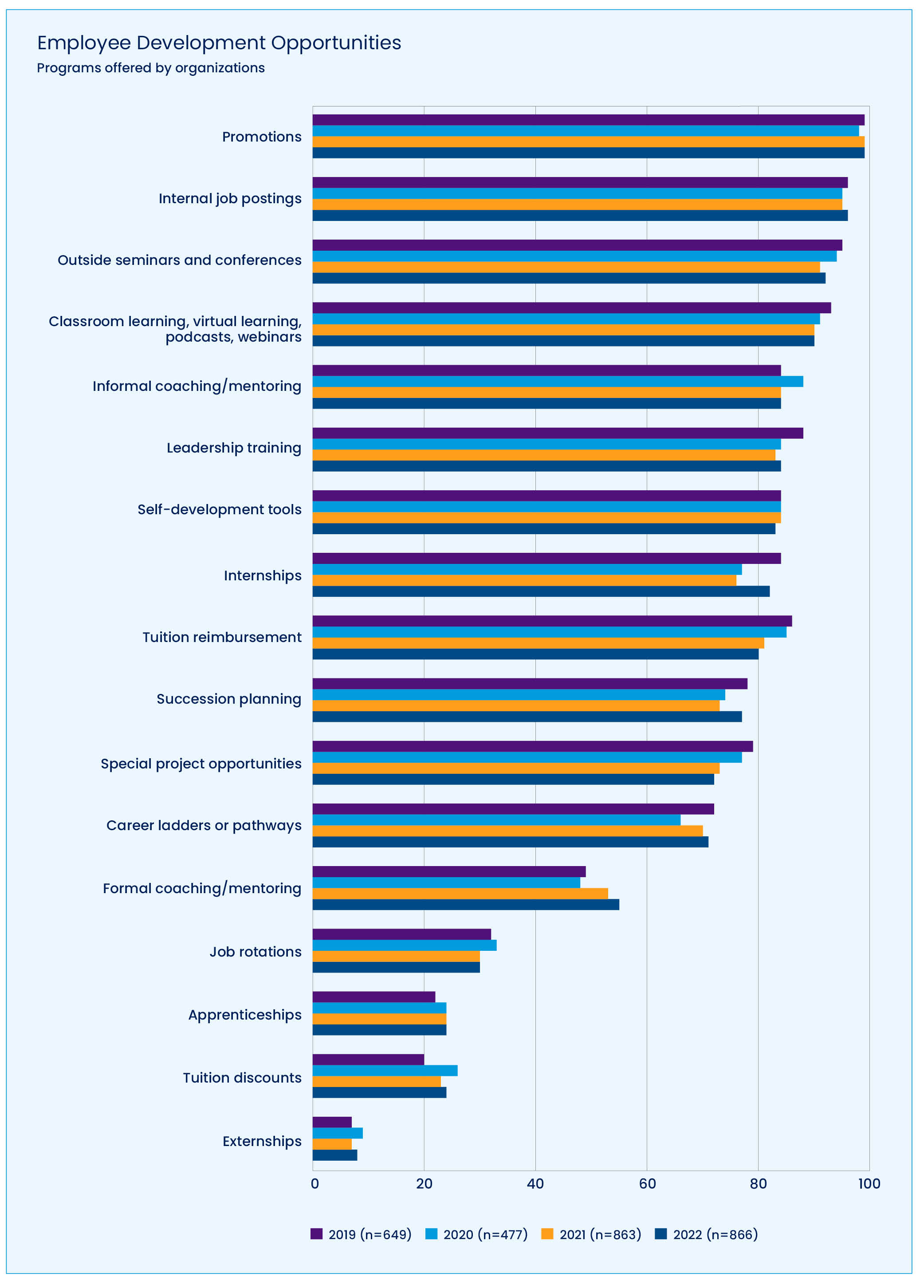 D4_March_April_evolve_Employee_Development_CHART_1.jpg