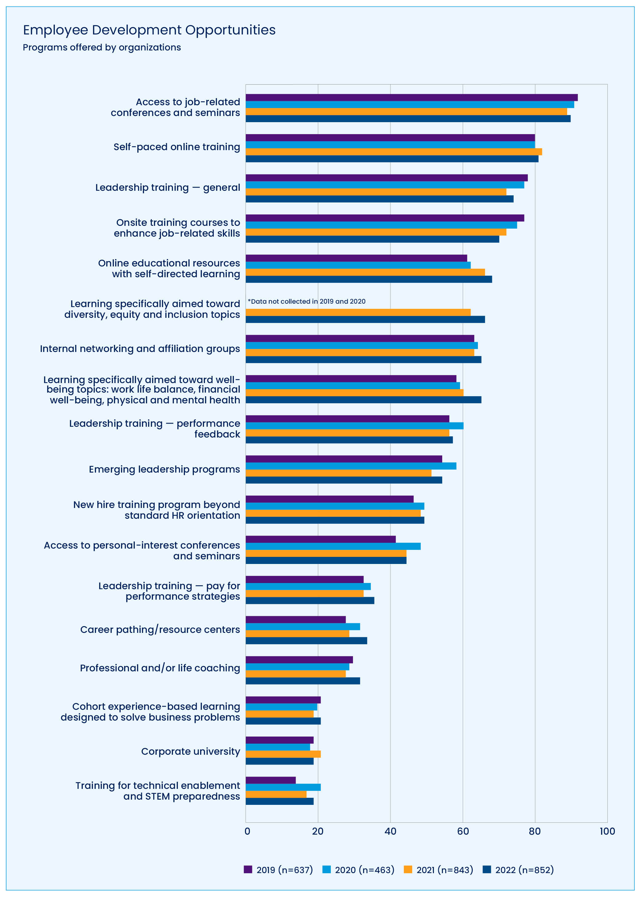 D4_March_April_evolve_Employee_Development_CHART_2.jpg