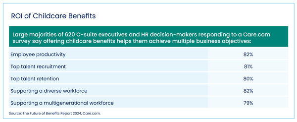 Dec24_WS_Childcare_Benefits_Cost_Access_Figure_1.jpg