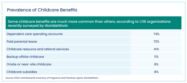 Dec24_WS_Childcare_Benefits_Cost_Access_Figure_2.jpg