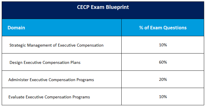 CECP_Blueprint_New.png